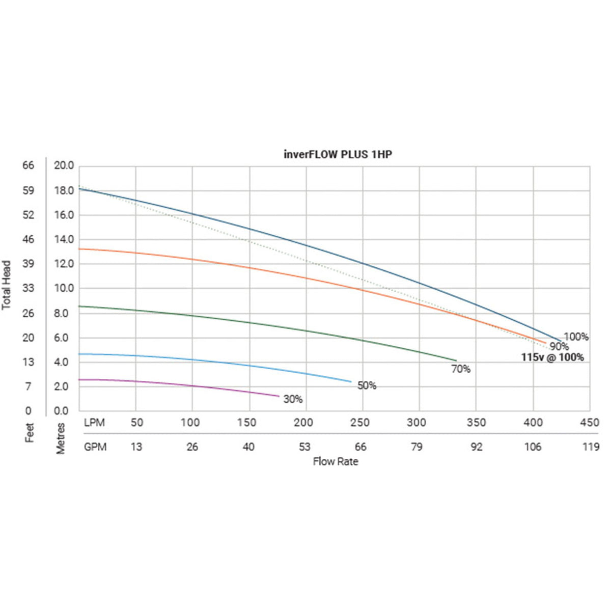 Madimack inverFLO pool pump