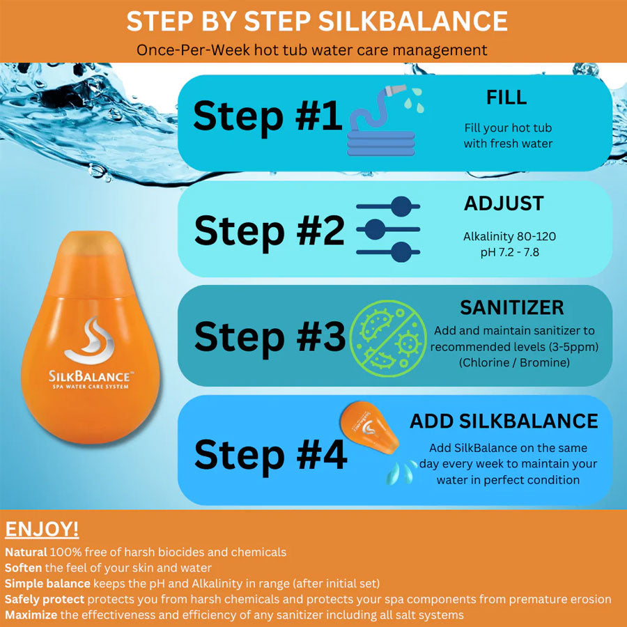 SilkBalance Gems step-by-step instructions