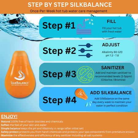 SilkBalance Gems step-by-step instructions