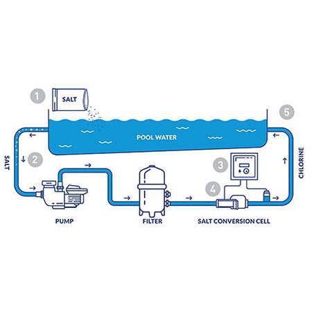 Hayward AquaRite XL Salt System Pool & Hot Tub Depot
