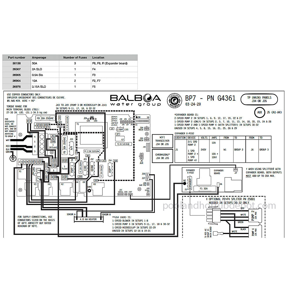Balboa BP7 Fuse List