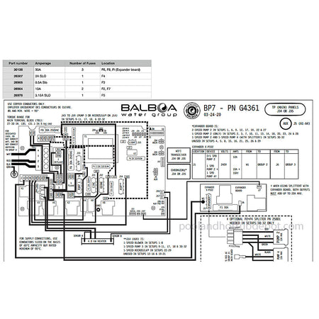 Balboa BP7 Fuse List