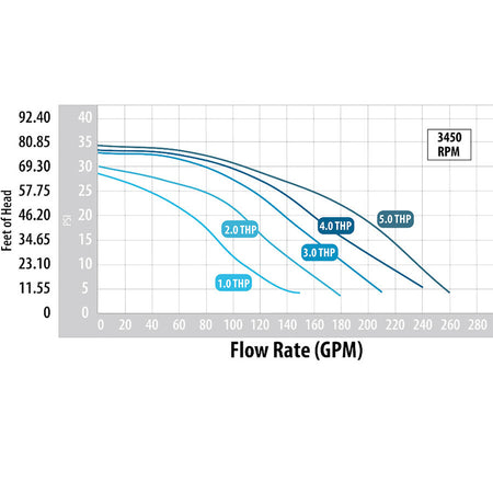 Waterway Executive 56  Hot Tub Pump PF-40-2N22, PF-30-2N22M, 3721621-1D