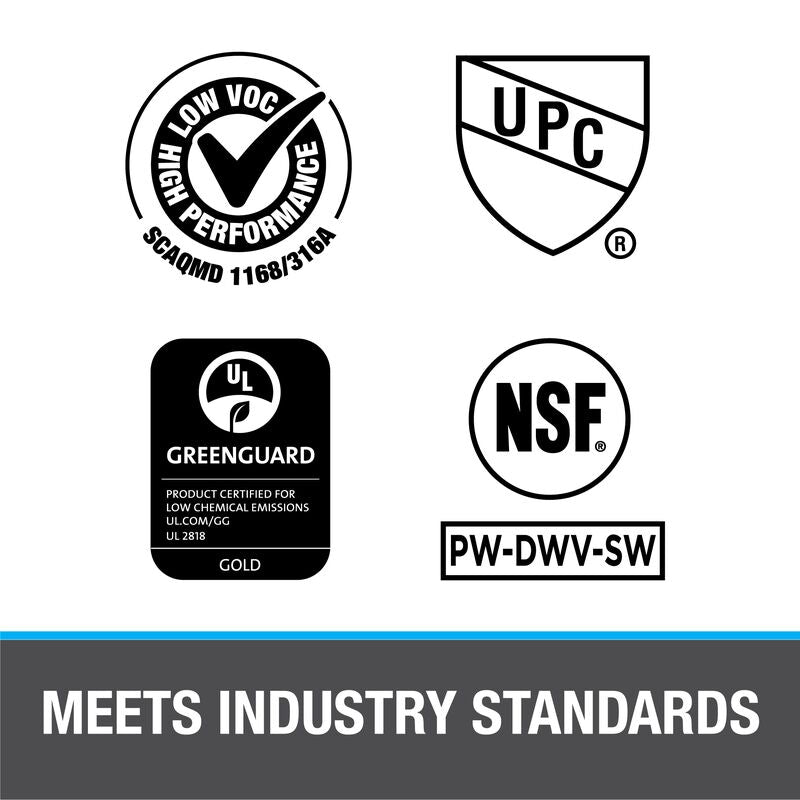 Industry standards infographic.