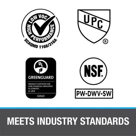 Industry standards infographic.