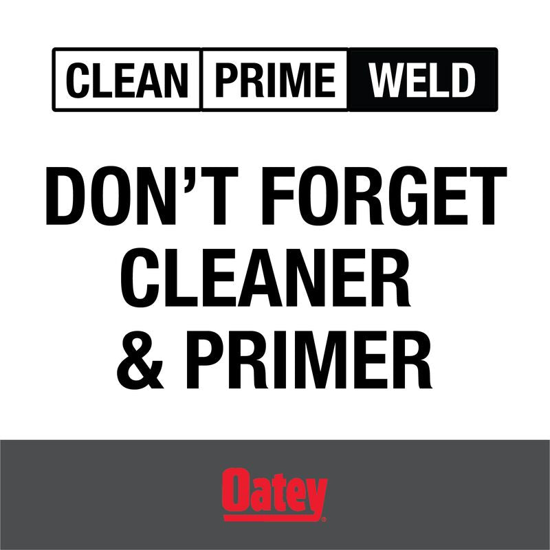 Clean, Prime, Weld infographic.