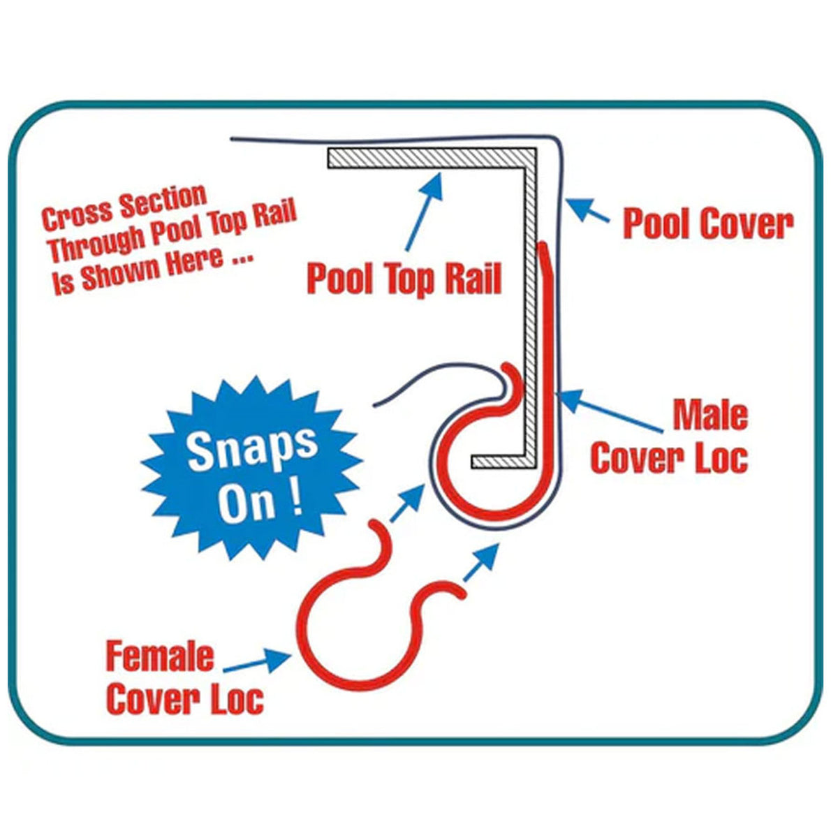 Gladon Cover Loc Jr for Above-Ground Pool Cover